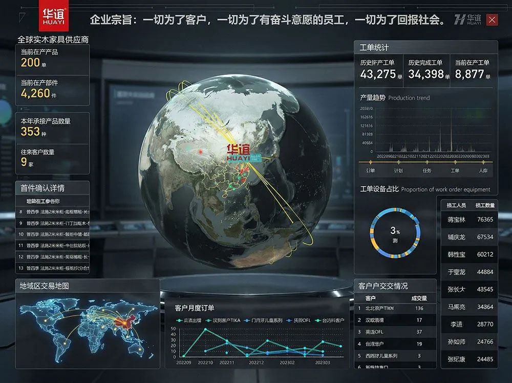 HUAYI MES production monitoring dashboard